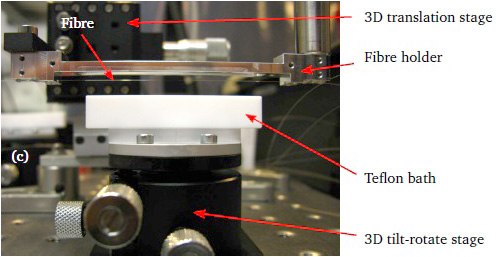liquid refractometry setup